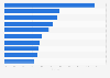 Fastest growing European brands in 2023, by brand value growth rate