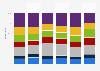 Breakdown of moviegoers in France from January 2019 to July 2024, by age group