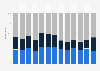 Breakdown of film spectators in cinemas in France from January 2012 to January 2024, by socio-professional category