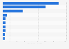 Number of monthly active users of the leading mobile dating and matchmaking apps in China in 1st half 2022 (in 1,000s)