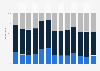 Cinema audience breakdown in France from January 2012 to January 2024, by attendance frequency