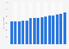 Annual salary of Members of Parliament (MPs) in the United Kingdom from 2010/11 to 2024/25 (in GBP)