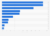 Share of users in France accessing the internet in 3rd quarter 2023, by device