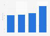 International tourism expenditure in Italy in 2019 and 2023, with a forecast for 2024 and 2034 (in billion euros)