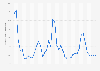 Iceland: Inflation rate from 1989 to 2029 (compared to the previous year)