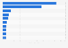 Leading tourist attractions in Spain as of October 2021, based on number of Instagram hashtags (1,000s)