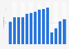 Number of passengers uplifted by Air France KLM from 2010 to 2023 (in millions)