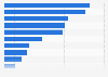 Distribution of cosmetics consumption value in Italy from 2016 to 2023, by product category