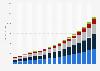 Value of non-life insurance sector in Philippines from 2009 to 2012, with forecasts until 2025, by type (in million U.S. dollars)