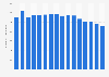 Average number of employees in non-specialized retail stores in the United Kingdom (UK) from 2008 to 2023 (in 1,000s)