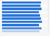 Reach of the widest radio audience in Germany in 2024, by socio-demographic group