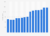 Number of enterprises for hairdressing and other beauty treatments in the United Kingdom (UK) from 2008 to 2022