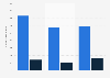 Leading cable news networks in the United States in Q4 2020, by number of total day viewers (in thousands)