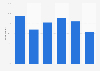 Share of internet users among the population in France in 2023, by age group