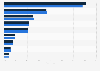 Book market revenue share of product groups in Germany in 2022 and 2023