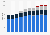 Number of Restaurant Brands International restaurants worldwide from 2014 to 2023, by brand