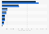 Gross advertising volume of the above-the-line media in Germany in 2022 and 2023 (in 1,000 euros)