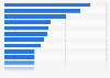 Leading legal advisors to M&A transactions in the United Kingdom (UK) in 2023, by deal volume