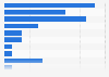 Average maximum compensation for injury at work in Texas as of March 5, 2015, by body part (in U.S. dollars)