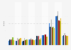 Average daily time spent reading per capita in the United States from 2018 to 2023, by age group (in hours)