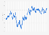 Euro (EUR) to Australian dollar (AUD) exchange rate from March 23, 2021 to January 21, 2025