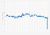 Euro (EUR) to British pound sterling (GBP) exchange rate from March 25, 2021 to January 23, 2025