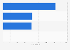 Rolls-Royce Holdings plc's underlying revenue in FY 2023, by core business segment (in million GBP)