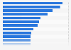 Largest companies ranked by out-of-home advertising investments in Germany in 2023 (in million euros)