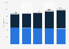 Number of travel accommodation establishments in Austria from 2019 to 2023, by type