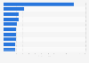 Companies with the highest increases in TV advertising spending in Germany in 1st half 2023 (in million euros)