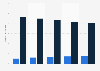 Number of people who use or are interested in car sharing in Germany from 2019 to 2023 (in millions)