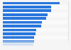 Penetration of book reading in France in 2023, by book genre