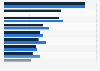 Most popular online shops in Poland from 2022 to 2023, by number of real users (in millions)