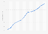 Global number of customers at Banco Santander from 2012 to 2023 (in millions)