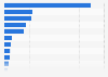 Number customers of Banco Santander worldwide as of 2023, by location (in millions)