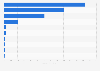 Sales of the leading refrigerated almond milk brands in the United States in 2022/2023 (in million U.S. dollars)