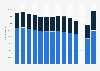 Number of textile and clothing manufacturing companies in the European Union (EU27) from 2009 to 2022, by industry segment