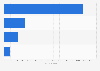 Total number of customer complaints opened against Aviva Life Services UK Ltd in the United Kingdom (UK) in the 2nd half of 2022, by product type