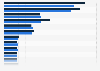 Leading car brands for new passenger car registrations in France between 2021 and 2022, by brand