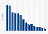 Number of banking and credit cards services customer complaints in the United Kingdom (UK) in 2nd half 2023, by bank (in 1,000s)