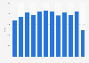 Number of Suzuki cars sold in Switzerland from 2009 to 2020