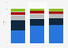 Distribution of income generated by organizations subsidized by Arts Council England from 2021 to 2024, by type