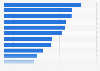 Leading destination countries for exports of body care products and fragrances from Germany in 2023 (in million euros)