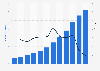 Total number of payment transactions processed by PayPal from 2012 to 2023