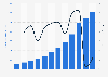 Value of payments processed (TPV - Total Payment Volume) of PayPal from 2012 to 2023 (in billion U.S. dollars)