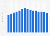 Number of employees at John Lewis Partnership plc in the United Kingdom (UK) from 2009 to 2023