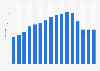 Number of John Lewis stores in the United Kingdom (UK) from 2009 to 2024