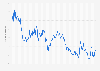 Monthly share of spam in the total e-mail traffic worldwide from January 2014 to December 2023