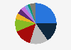 Distribution of financial phishing attacks worldwide in 2023, by type of organization