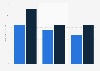 Annual salary in accounting in Paris as of 2019, by department (in 1,000 euros)